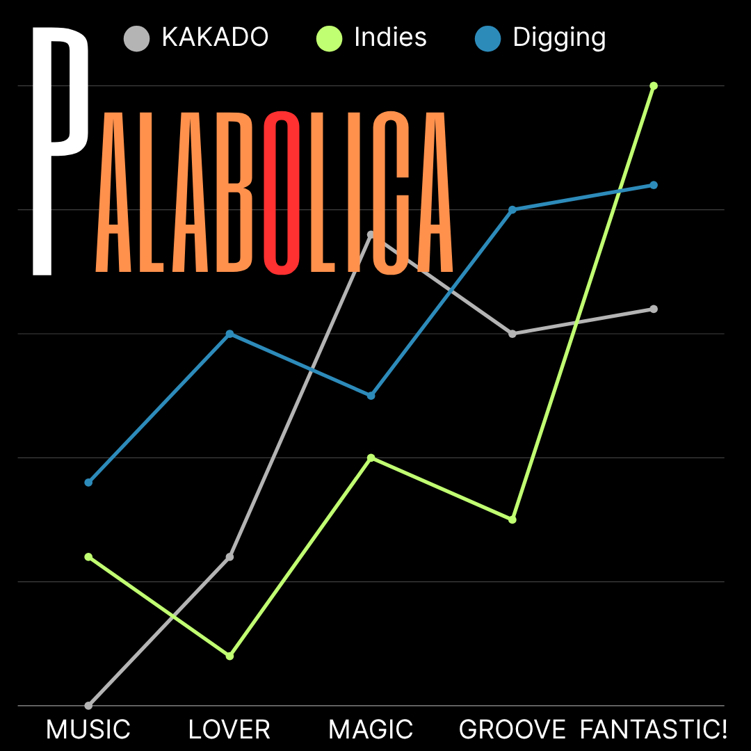 KAKADO Indies Digging presents『PARABOLICA』